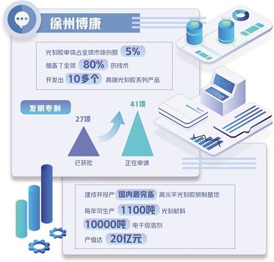 打造屬于自己的光刻產品