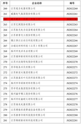 句容這個(gè)工業(yè)企業(yè)獲評(píng)省級(jí)綠色工廠!