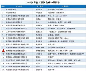 朗坤榮登2019江蘇互聯網企業50強,獲評十大創新優秀案例
