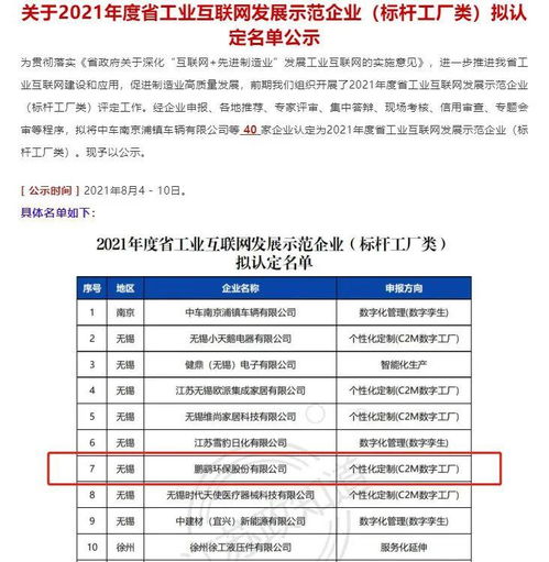 省內行業首家 鵬鷂環保獲評江蘇省工業互聯網發展示范企業 標桿工廠類