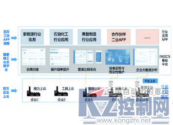 航天云網(wǎng)indics工業(yè)互聯(lián)網(wǎng)云平臺(tái)賦能云時(shí)代制造企業(yè)