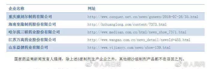 高血壓患者注意!華海藥業(yè)召回含致癌物降壓藥原料藥