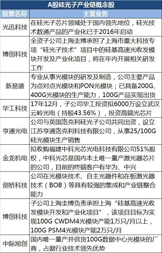 硅光子芯片 國家戰略背后的技術革命與投資機遇